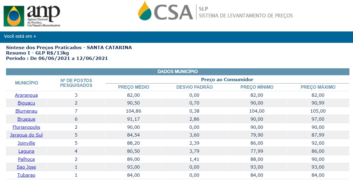 Última pesquisa de preço da Agência Nacional do Petróleo Última pesquisa de preço da Agência Nacional do Petróleo