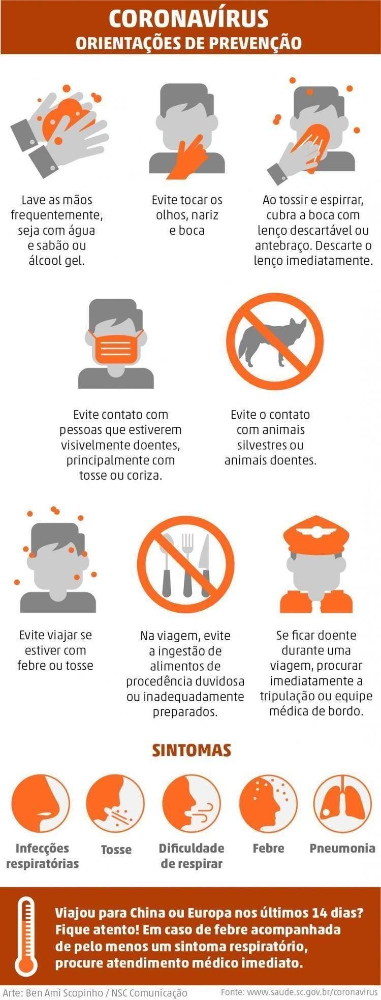Orientações de prevenção Orientações de prevenção(Foto: arte DC)