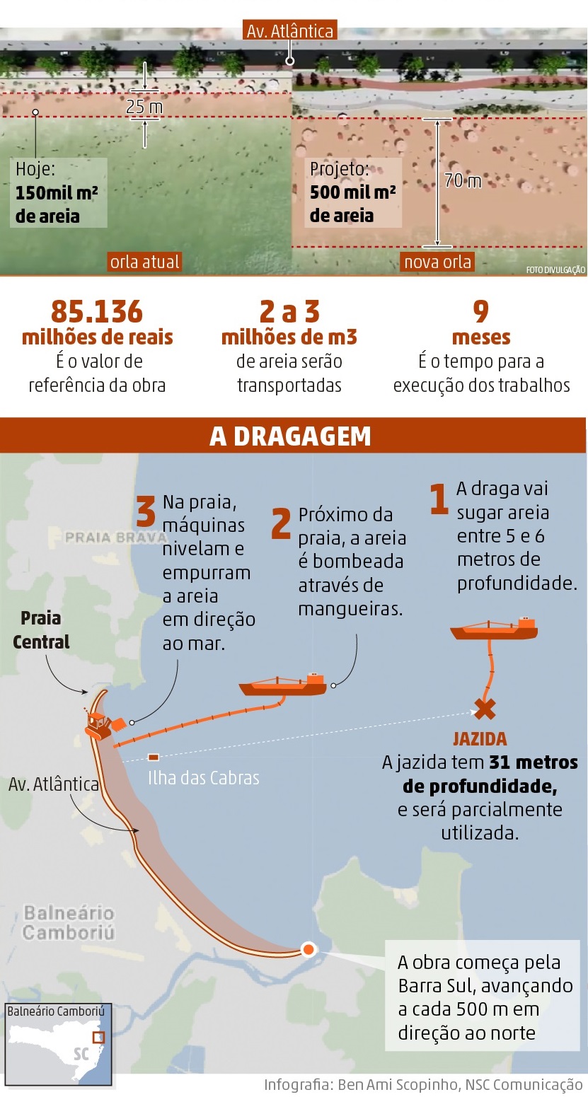 Como será feito o alargamento Como será feito o alargamento