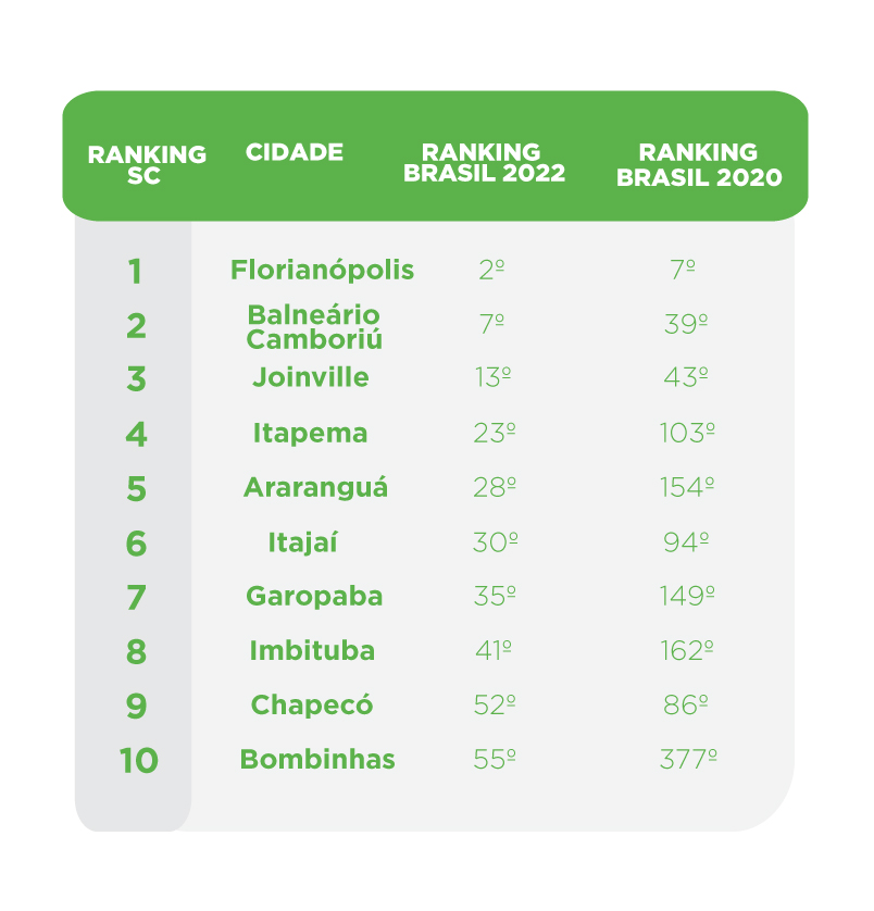 Top destinos SC para viajar no carnaval 2022 Top destinos SC para viajar no carnaval 2022