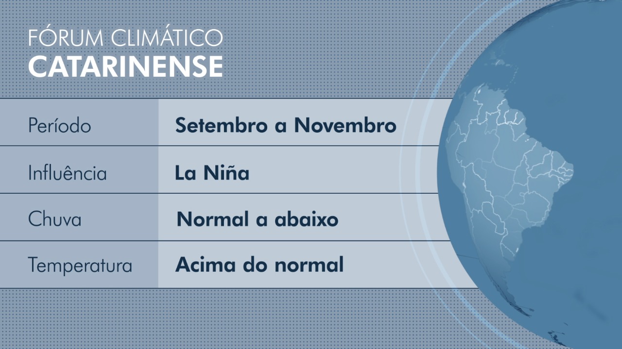 Previsão do clima nso próximos 3 meses Previsão do clima nso próximos 3 meses