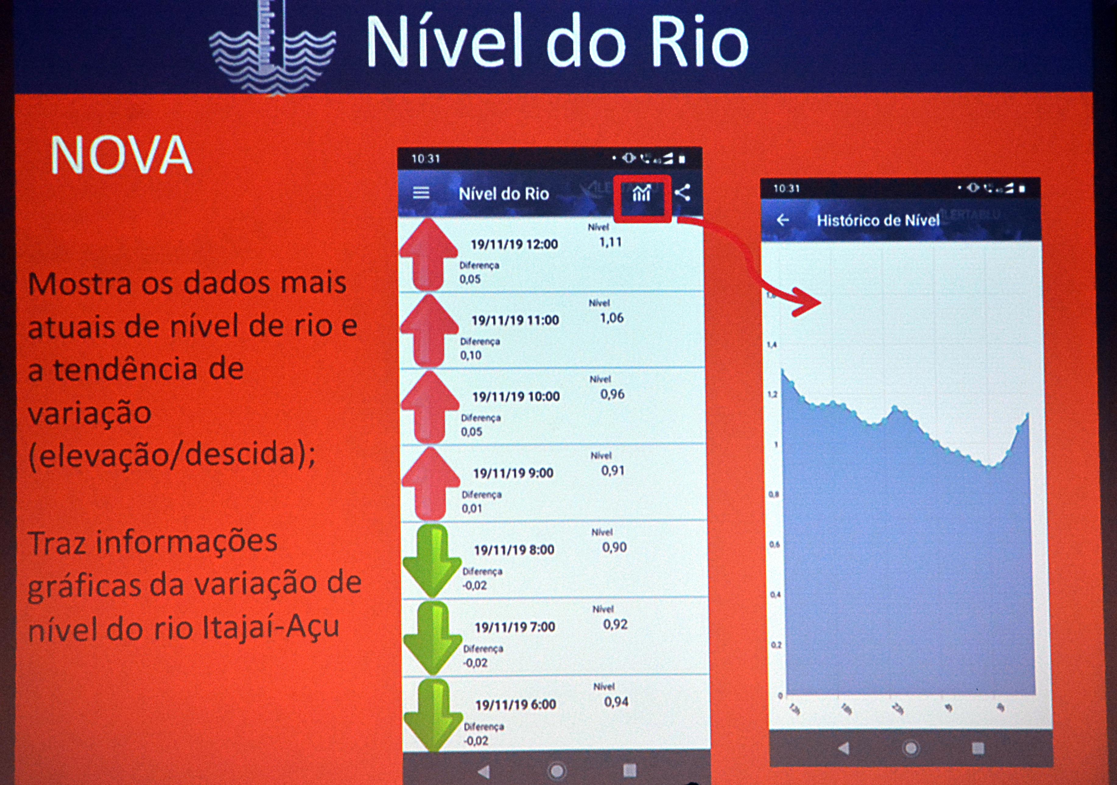 Demostração alteração AlertaBlu