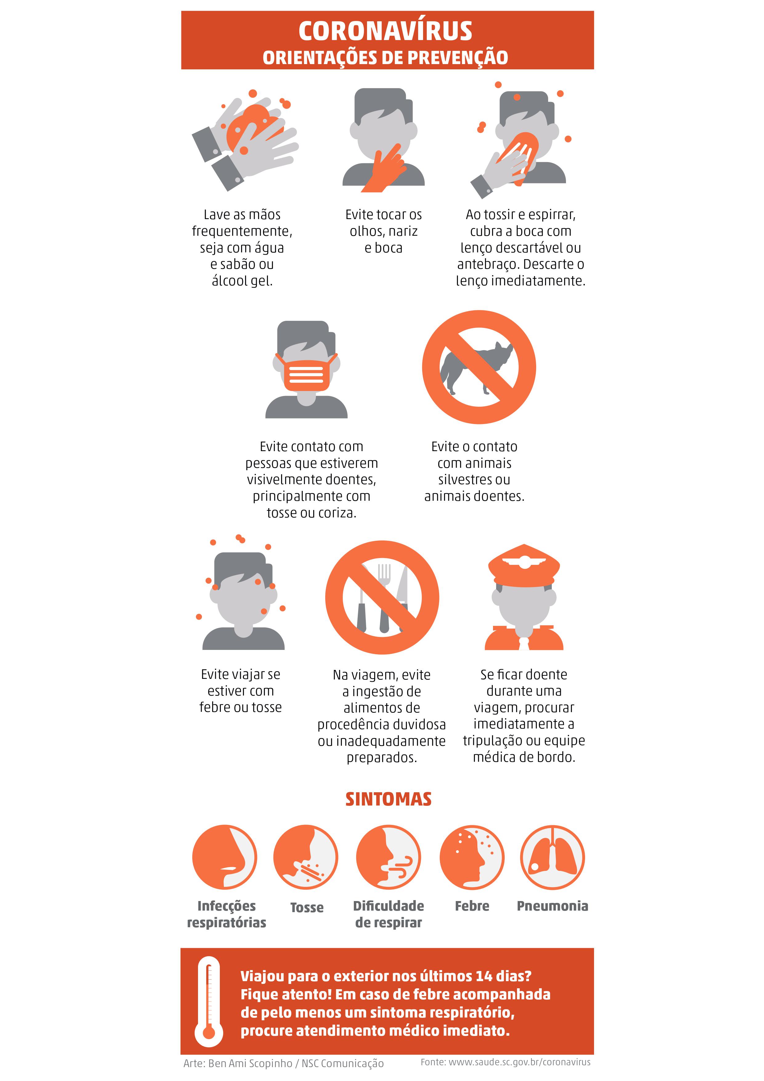 Arte / NSC Total Arte / NSC Total