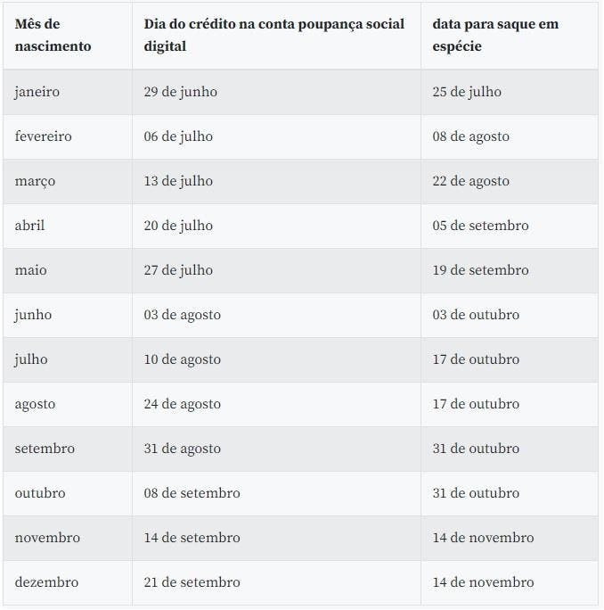 Calendário de pagamentos do saque emergencial Calendário de pagamentos do saque emergencial