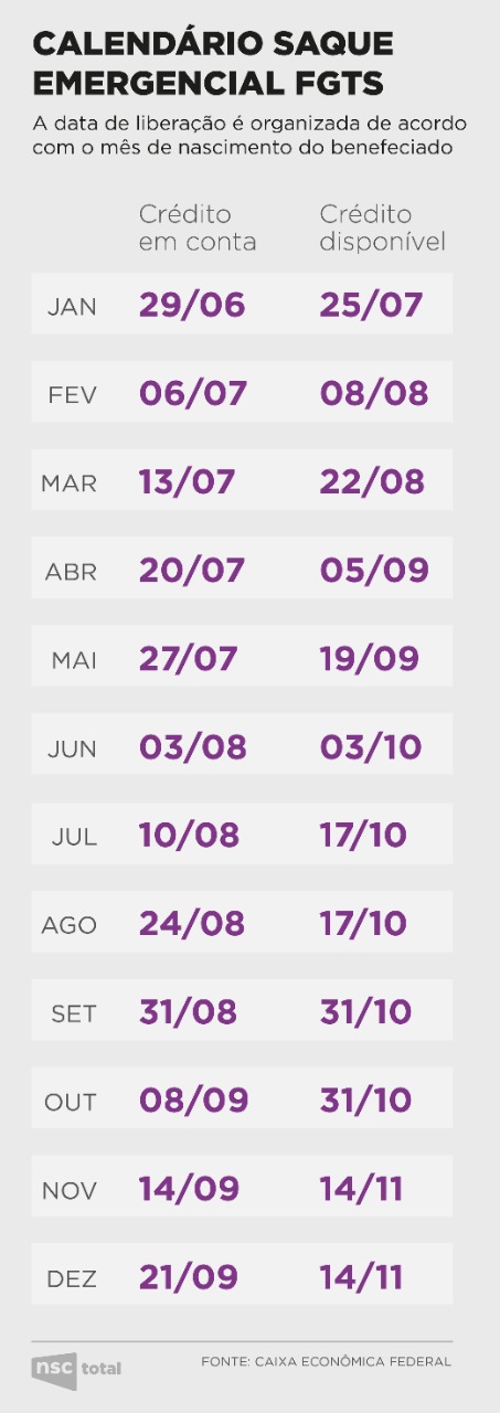 Calendário do FGTS Calendário do FGTS