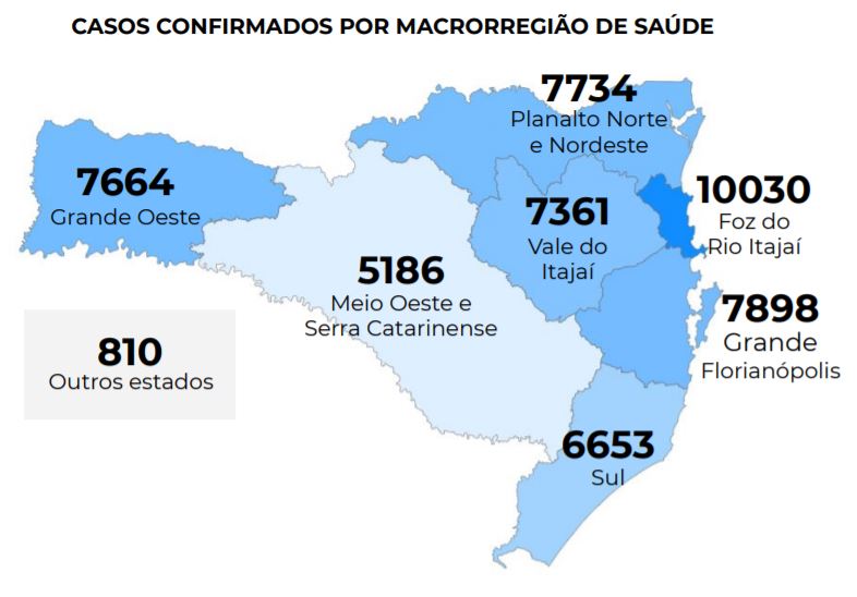 Casos confirmados de coronavírus por macrorregião de SC Casos confirmados de coronavírus por macrorregião de SC