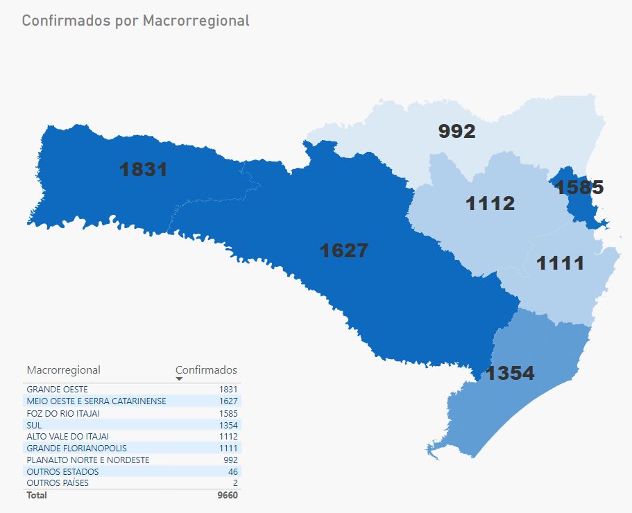 Casos confirmados de coronavírus por macrorregião de SC