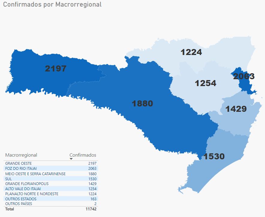 Casos confirmados de coronavírus por macrorregião de SC