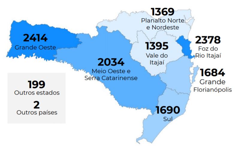 Casos confirmados de coronavírus por macrorregião de SC Casos confirmados de coronavírus por macrorregião de SC