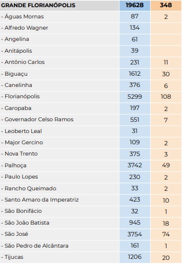 Situação na região Situação na região