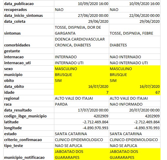 Informações são públicas e estão disponíveis no site do governo estadual Informações são públicas e estão disponíveis no site do governo estadual