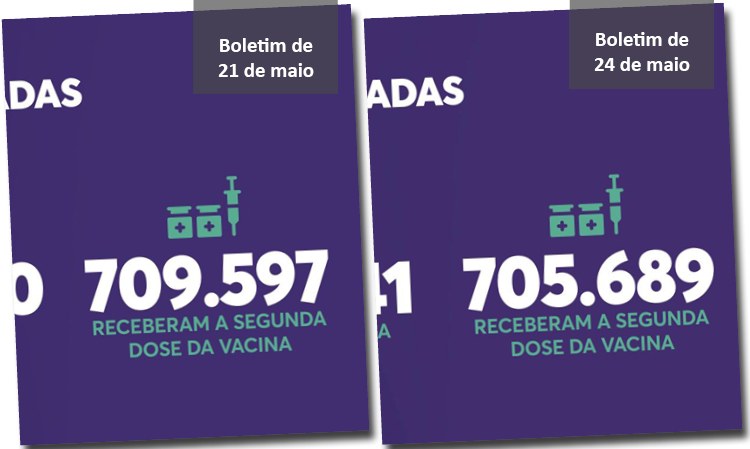 Boletim oficial do Estado de segunda-feira (à direita) exibe saldo menor de duas doses já aplicadas do que o divulgado em balanço de sexta (à esquerda) Boletim oficial do Estado de segunda-feira (à direita) exibe saldo menor de duas doses já aplicadas do que o divulgado em balanço de sexta (à esquerda)