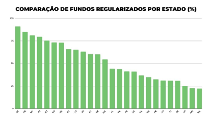 Ranking mostra desempenho de SC Ranking mostra desempenho de SC