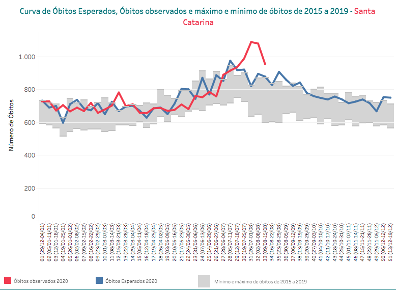 Fonte: Conass Fonte: Conass