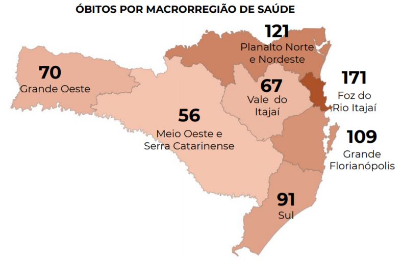 Mortes por coronavírus por macrorregião de SC Mortes por coronavírus por macrorregião de SC