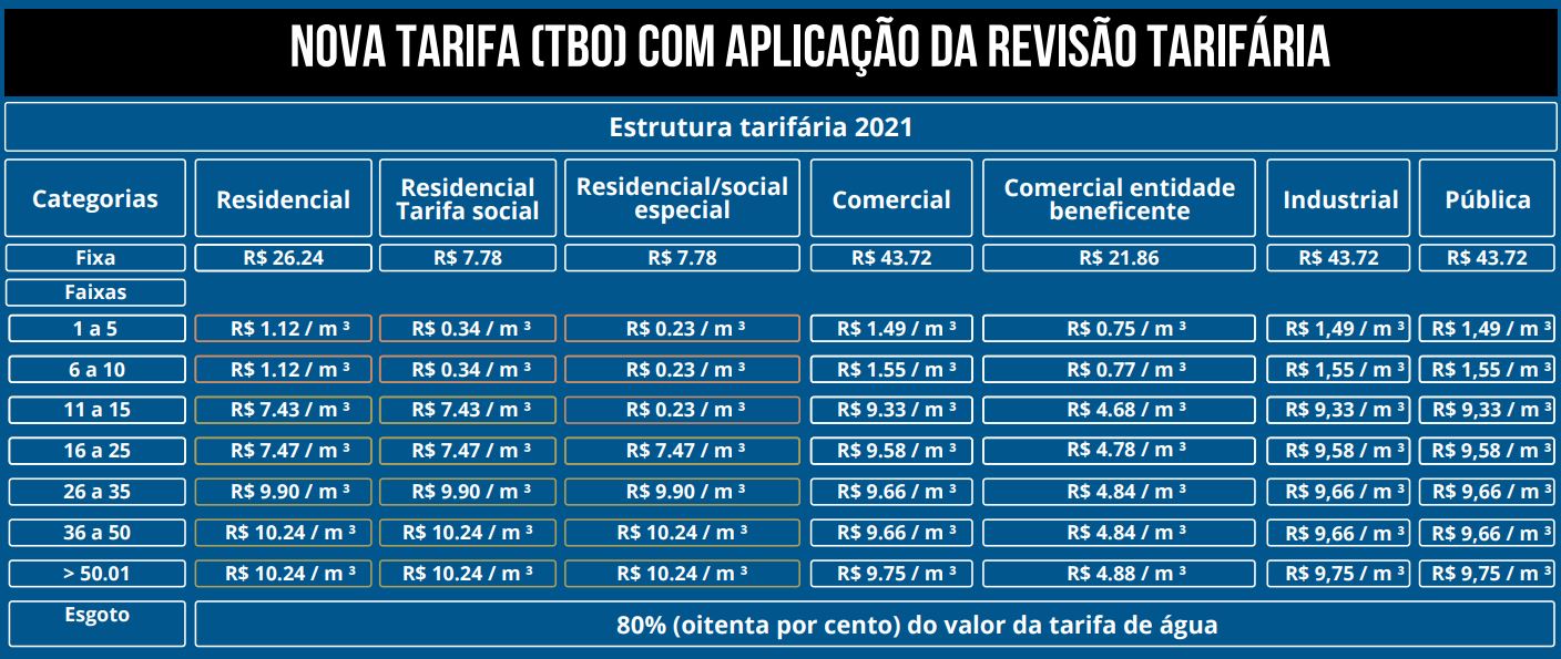 Novo modelo de cobrança da conta de água em Joinville Novo modelo de cobrança da conta de água em Joinville