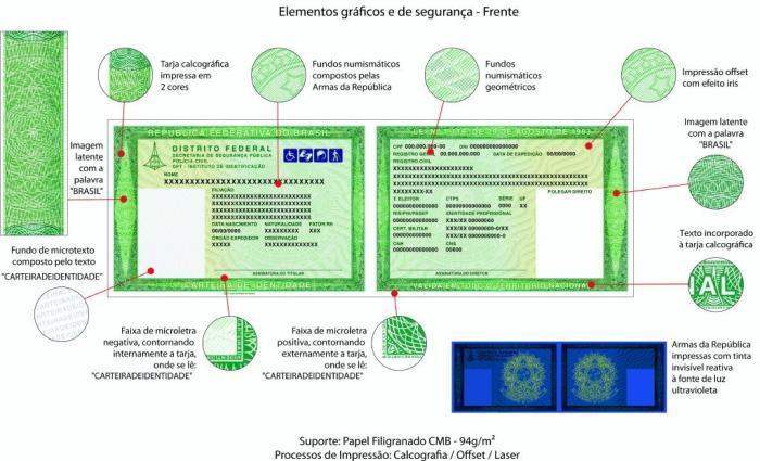 Novo modelo de identidade (RG) Novo modelo de identidade (RG)