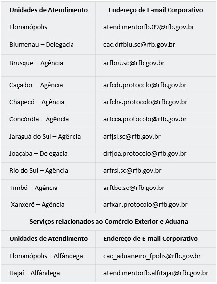 tabela tabela
