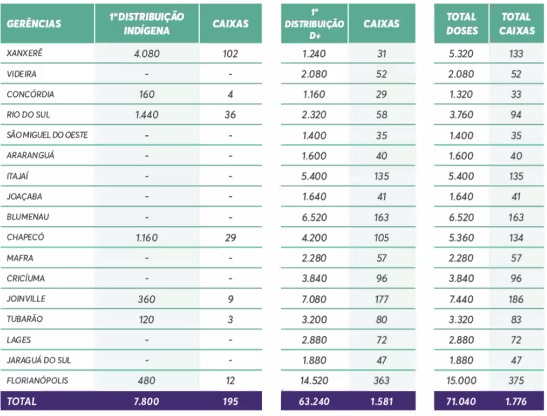 Quadro apresentado pelo Estado aos municípios Quadro apresentado pelo Estado aos municípios