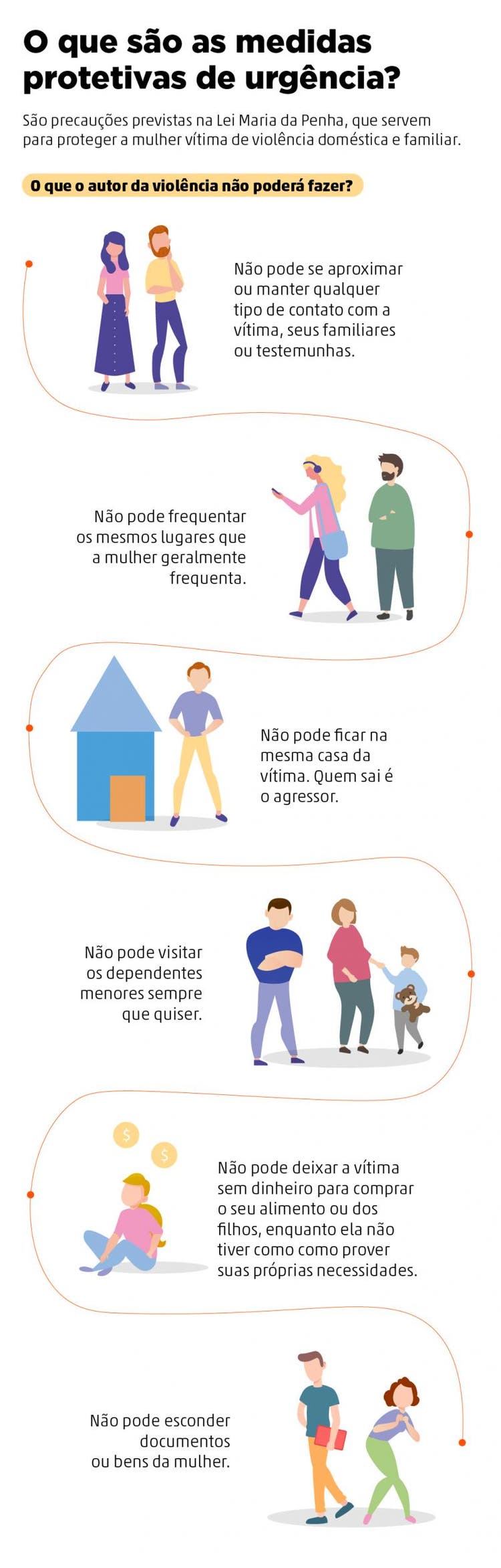 Os caminhos da medida de urgência para mulheres vítimas de violência doméstica Os caminhos da medida de urgência para mulheres vítimas de violência doméstica